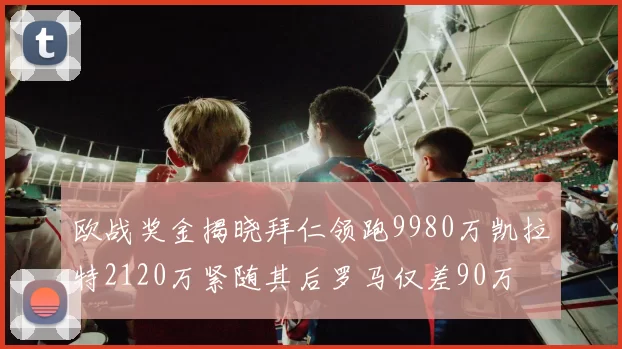 欧战奖金揭晓拜仁领跑9980万凯拉特2120万紧随其后罗马仅差90万
